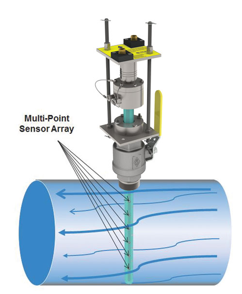 FPI Mag Meter Multi Point Sensor