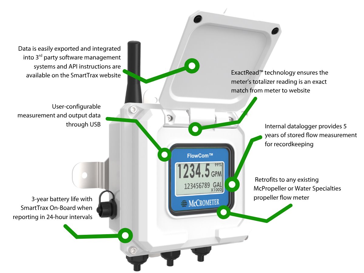  Infographic image of white electronics with lid open and green callout icons near text. ​