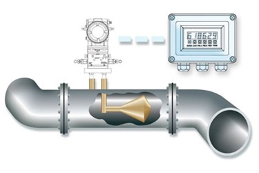 McCrometer's V-cone differential pressure meter illustration