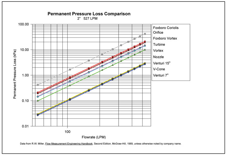 Comparison 1