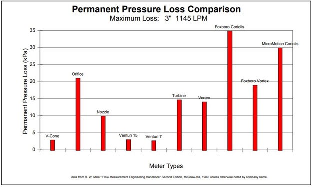 Meter types table