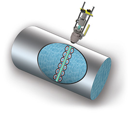 The FPI Mag Flow Meters Multiple Coils