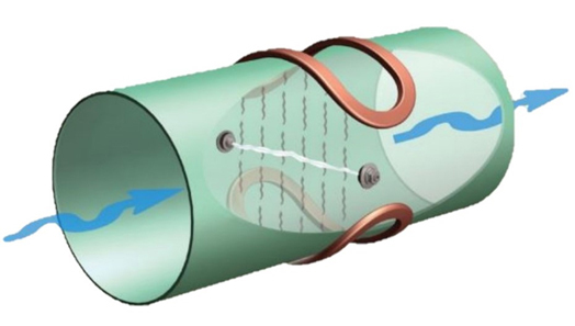 Graphic showing electromagnetic sensing in water flowing through a pipe