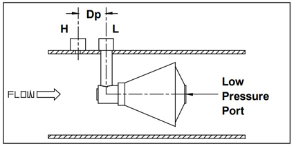McCrometer's V-cone design illustrates pressure principles