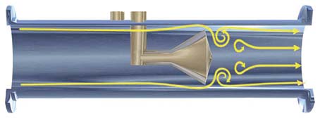 The centrally-located cone directs flow to the outside wall, effectively conditioning disrupted flows.