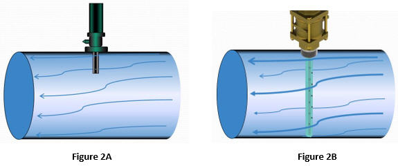 illustration of single-sensor mag meter compared with FPI Mag meter.