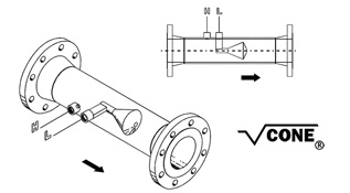 Pipe elbow effects