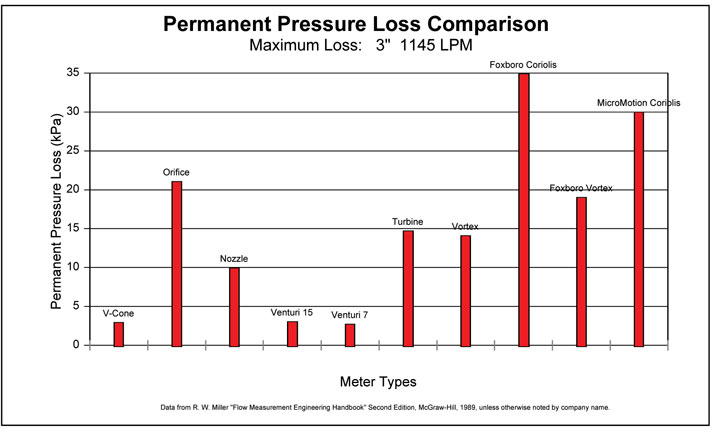 Maximum loss