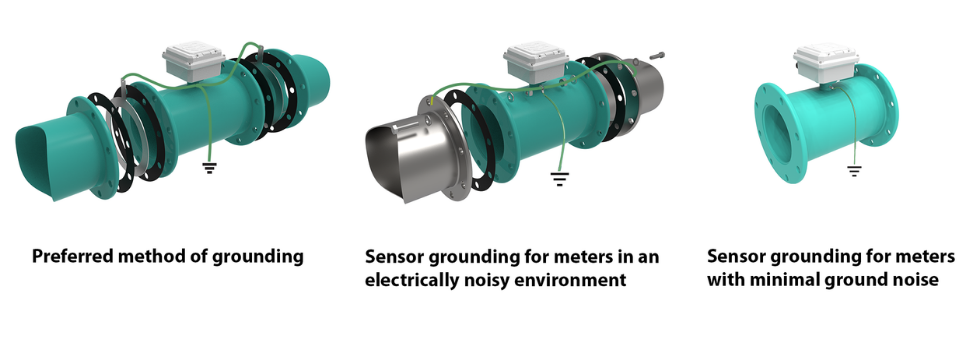 Dura Mag grounding options